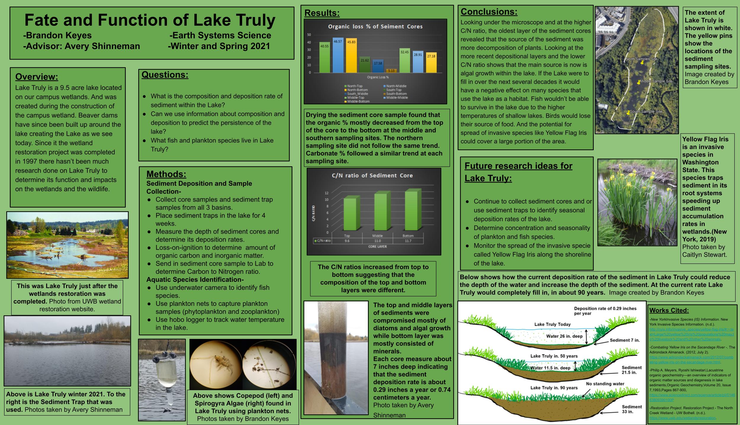 Fate and Function of Lake Truly Poster